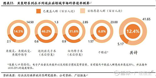 億勝生物科技 1061.hk 成長(zhǎng)邏輯逐步驗(yàn)證,創(chuàng)新管線將驅(qū)動(dòng)基本面實(shí)現(xiàn)跳躍