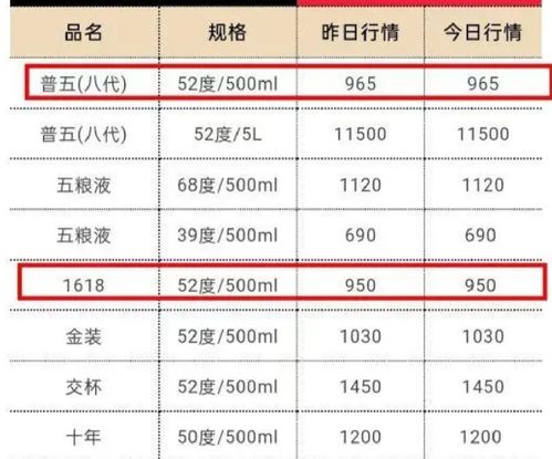 五糧液坐不住了,正式殺入新能源