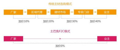 網(wǎng)購(gòu)家居產(chǎn)品成趨勢(shì) 更便宜更親民更實(shí)在